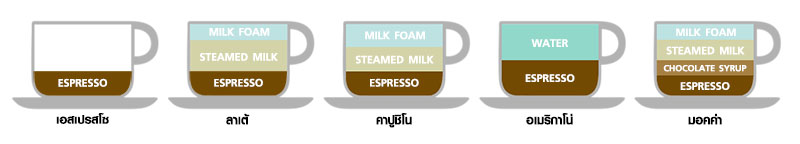 mix-coffee mix-coffee