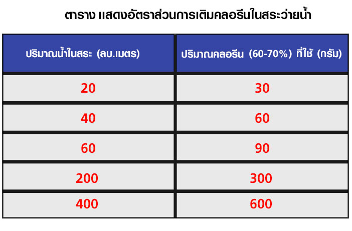 คลอรีน คลอรีน