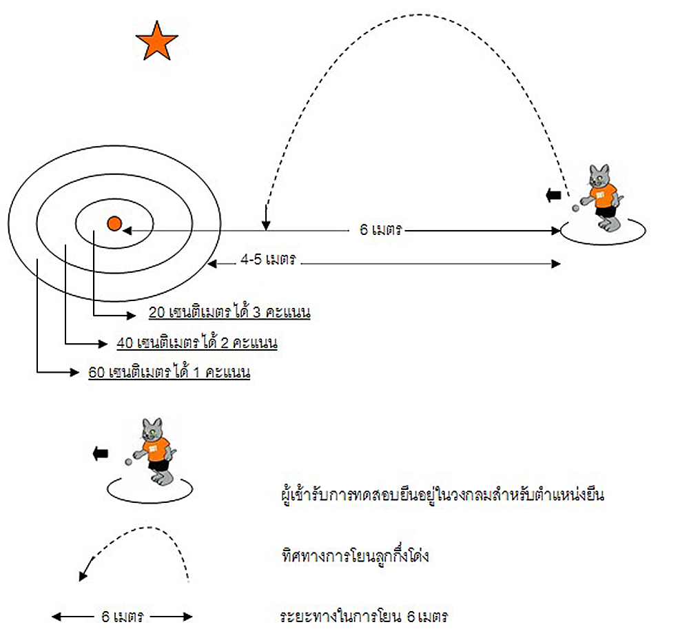 กีฬาเปตอง กีฬาเปตอง